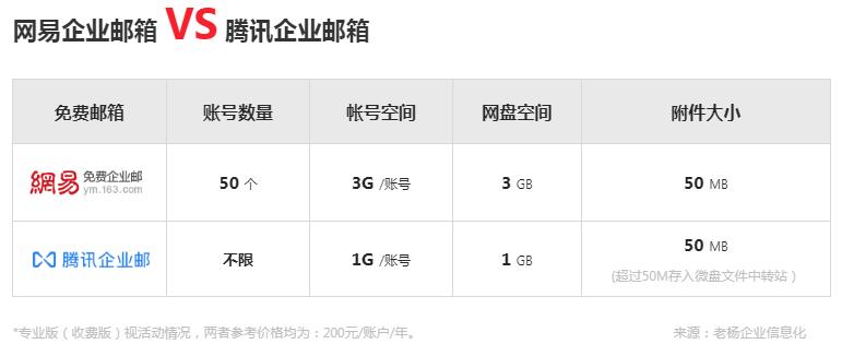 大企业邮箱管理方案,企业信息化系统开发