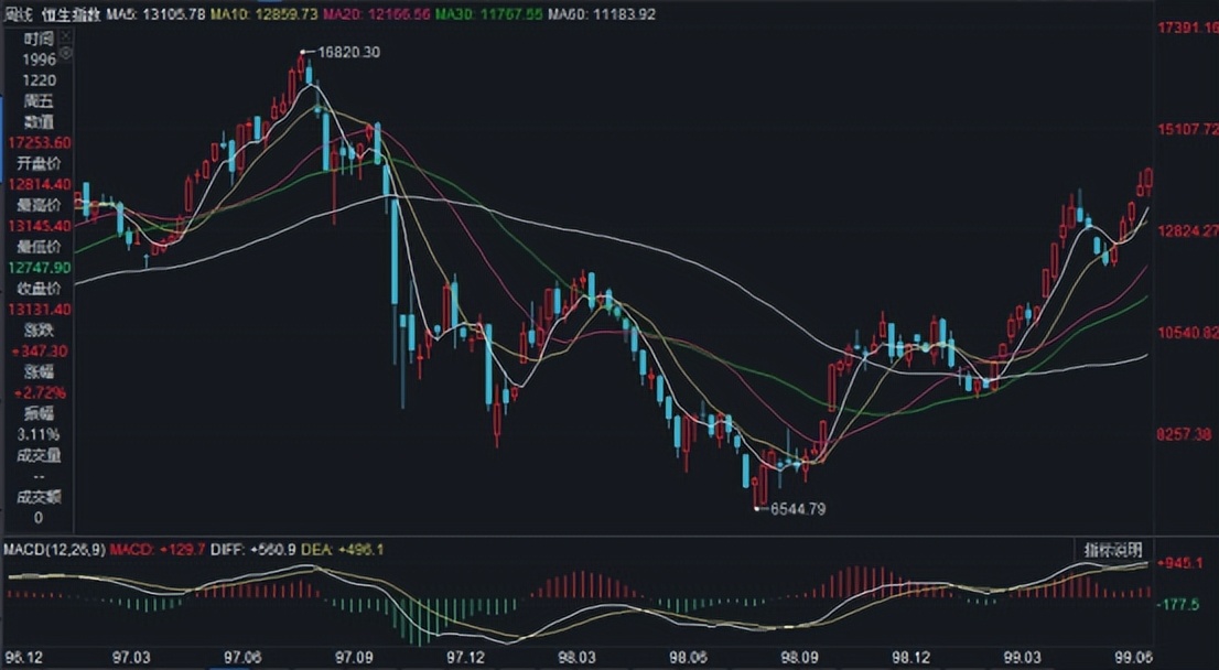 97年香港金融风暴始末,如何理解香港金融风暴