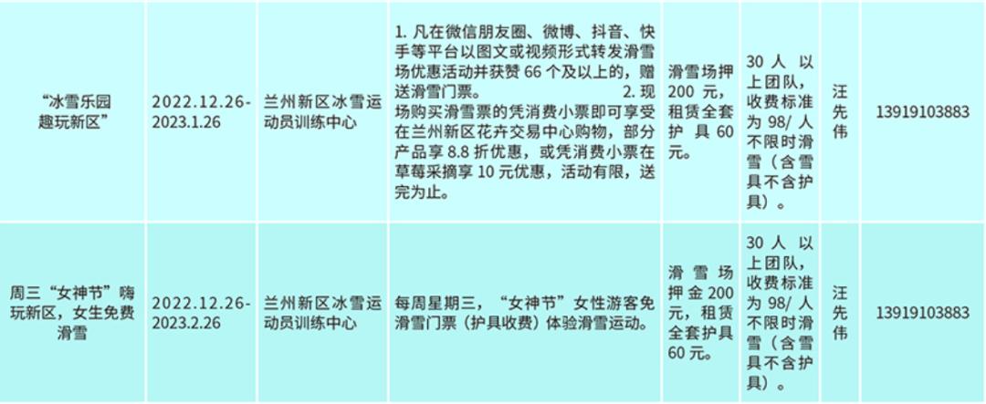 去兰州新区玩,去冰雪大世界还是冰雪新天地