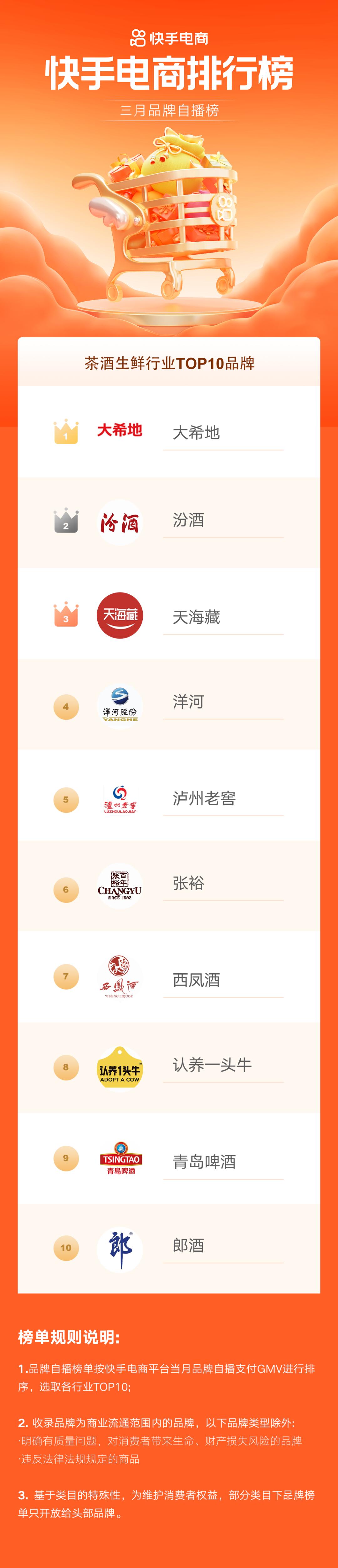 快手电商崛起是什么时候,快手电商节排名怎么查看