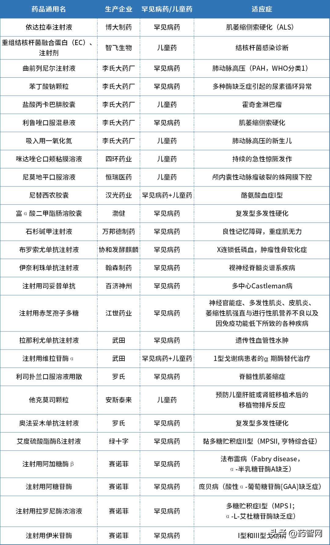 医保谈判历年进入医保的药,2022年医保药品续约谈判