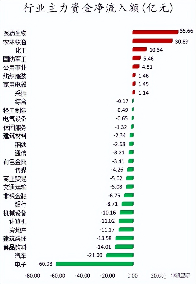 7月11日周一a股投资策略,周一a股走势预测