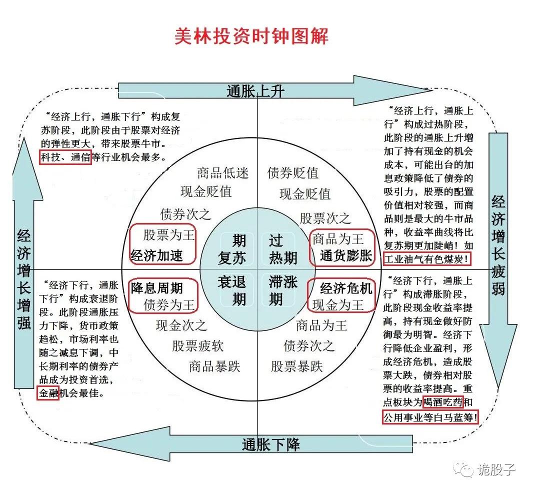 a股投资实战课,a股投资技术课程