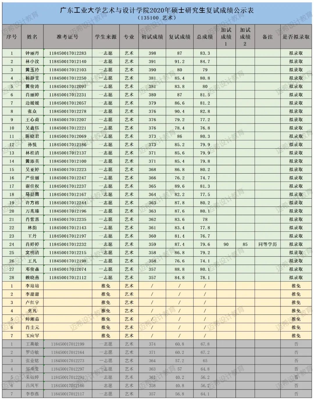 2017年考研广东工业大学,广东工业大学337考研