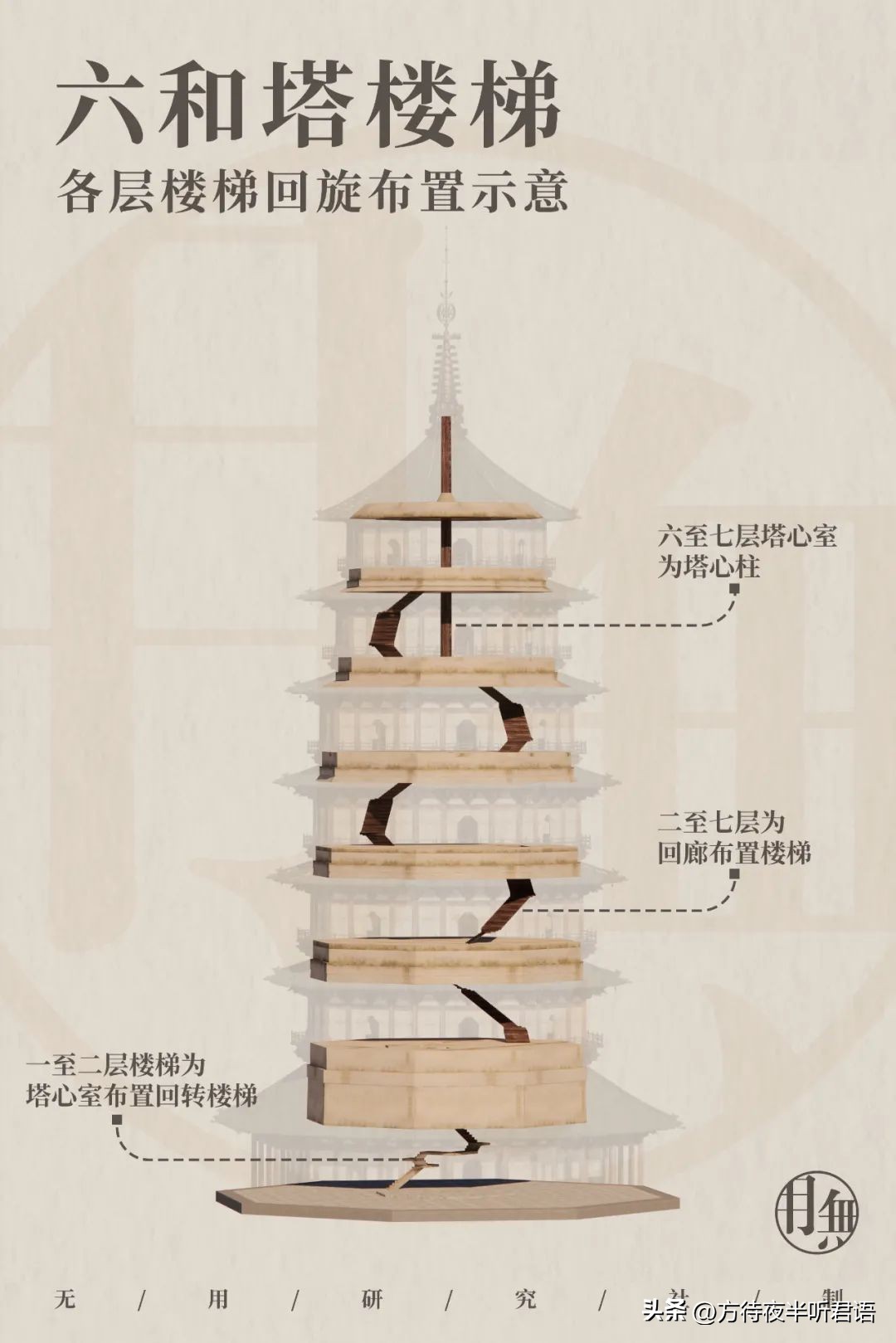 六和塔：听取潮声一千年