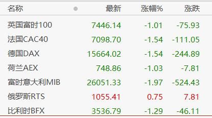 今日美股和原油走势,晚间美股大跌最新消息