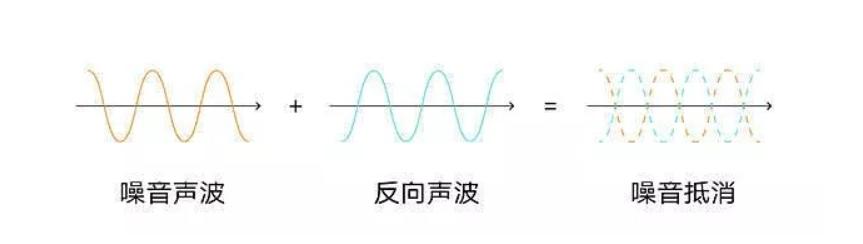 苹果第三代蓝牙耳机airpods,苹果蓝牙耳机airpods第三代功能