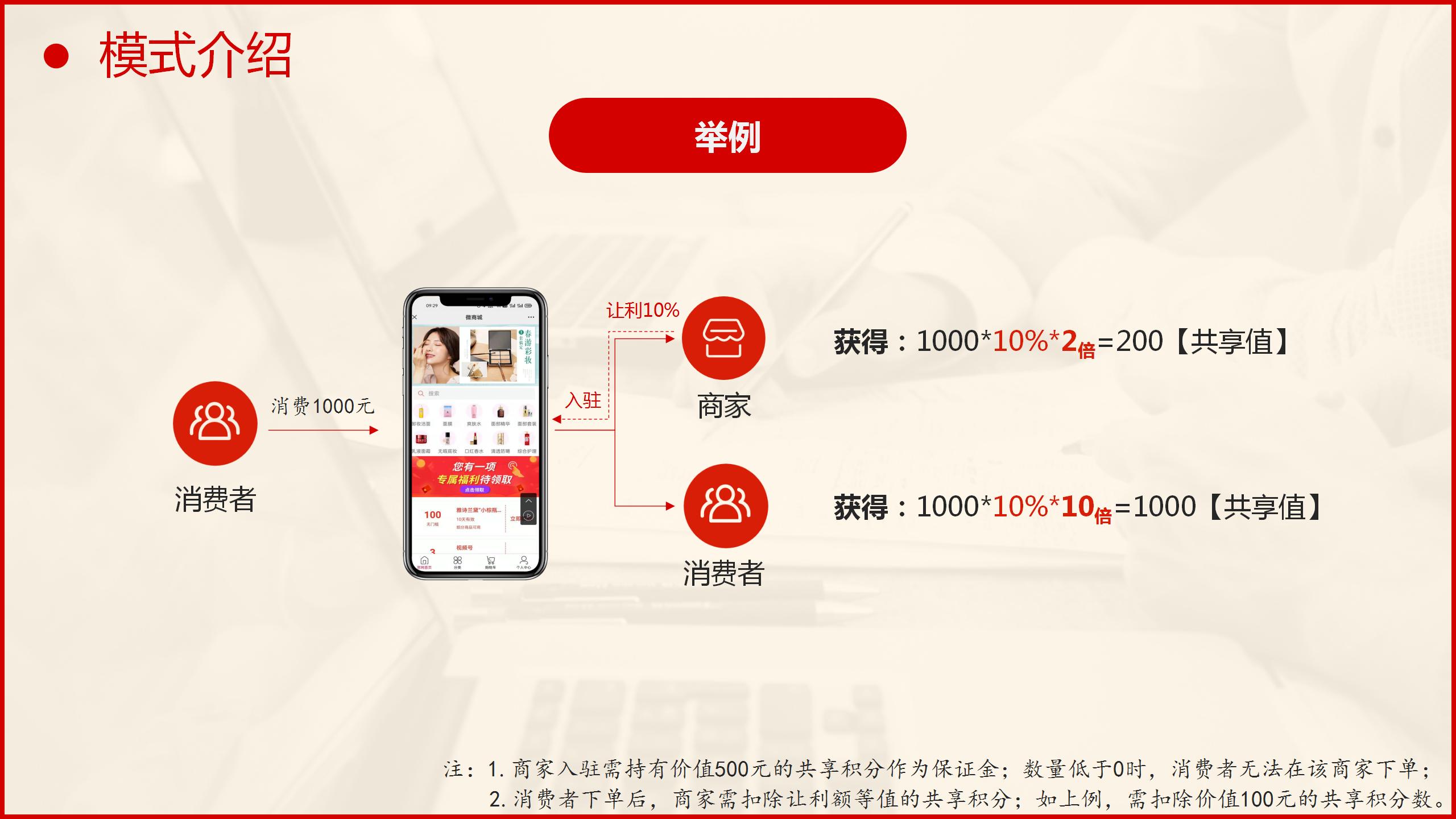 平台整合，商家让利，消费增值共享购模式讲解？