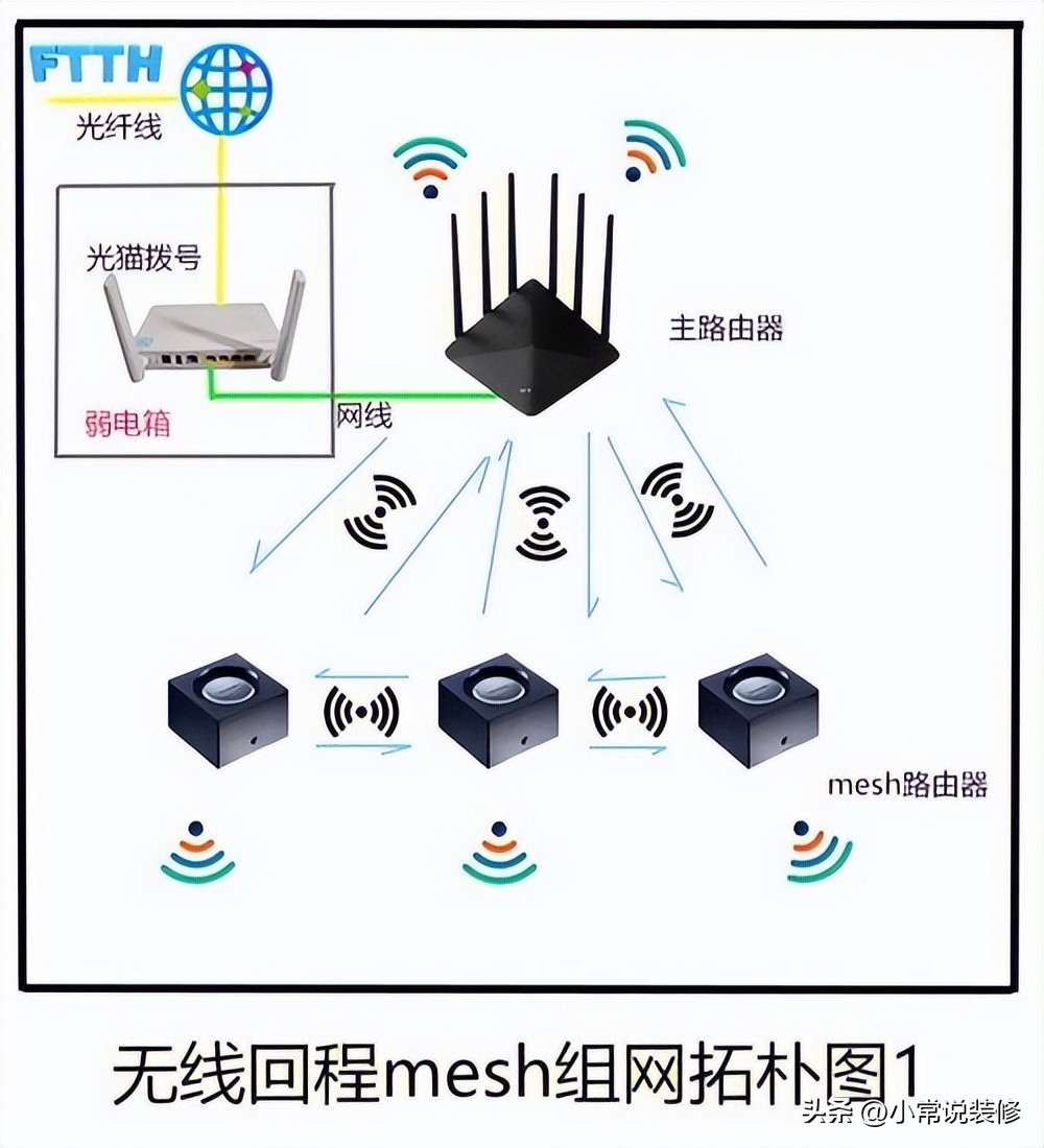 怎么选购合适的路由器,路由器怎么挑选最好的