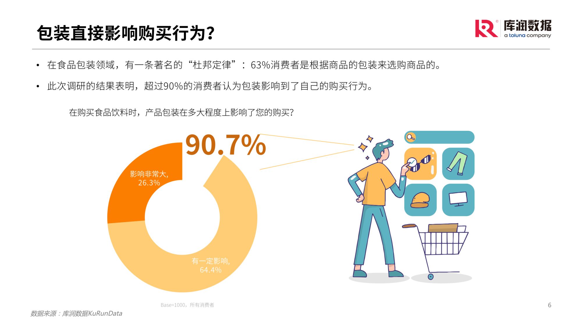 国潮包装公司推荐,国潮包装设计定位