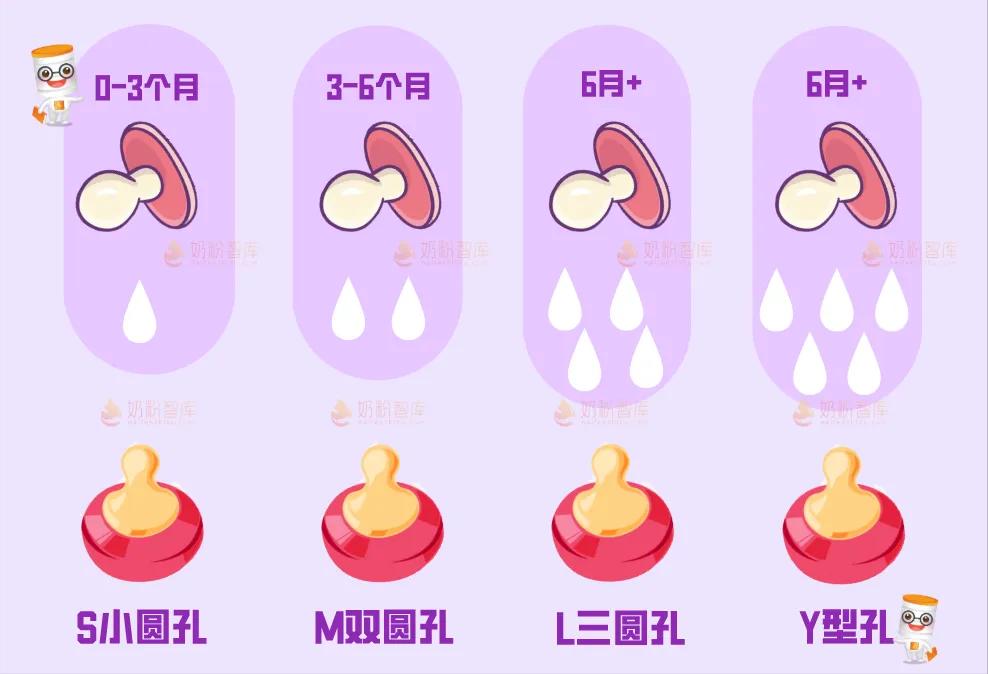 泡奶粉手法不对,泡奶粉的十大禁忌