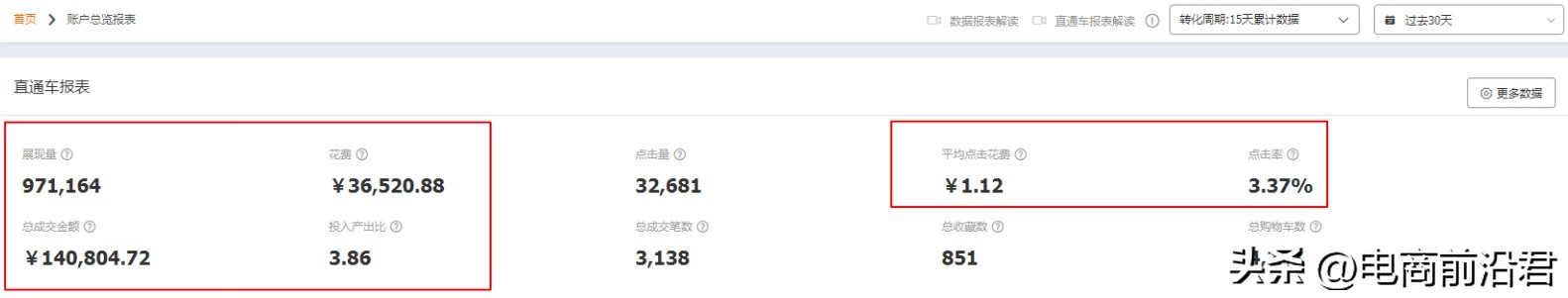 淘宝直通车推广关键词放多少合适,淘宝直通车只推广一个词该怎么选