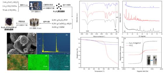 通过砷与Fe2O3/MgO的催化氧化，来抑制住MTBE的溶水速率