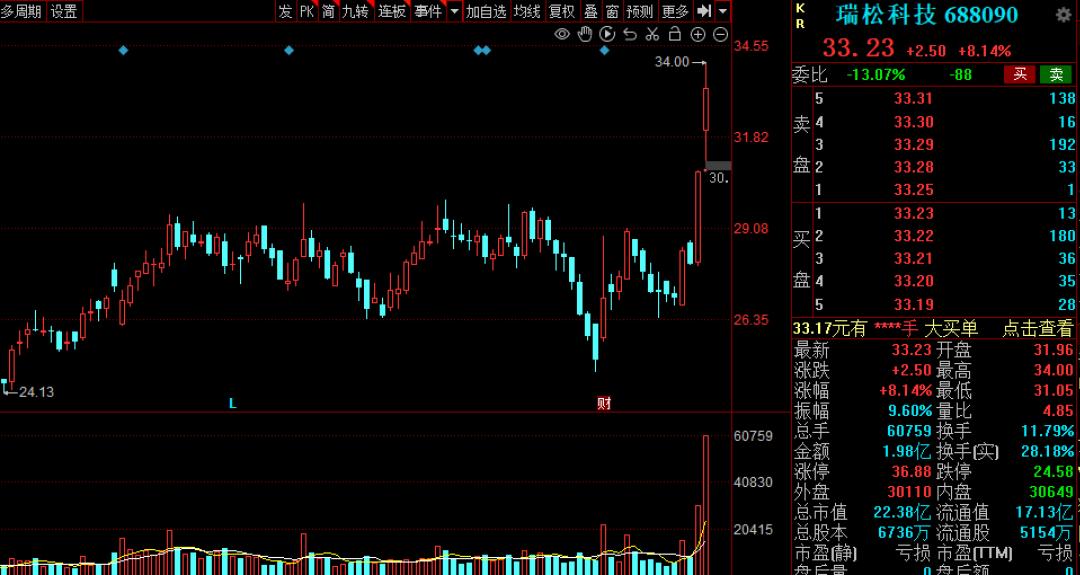 家用型机器人潜力股,机器人概念后市大爆发