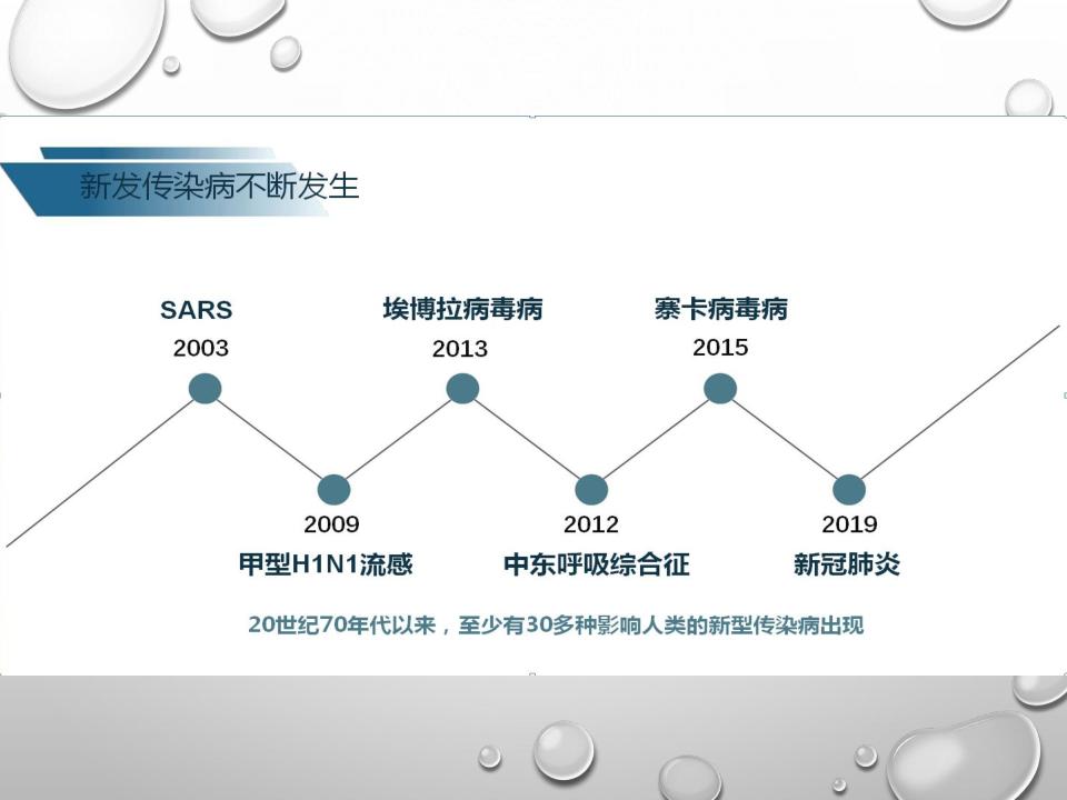 医院新冠肺炎疫情防控ppt课件,新冠肺炎科普课件