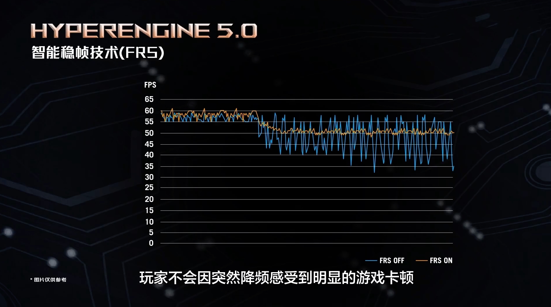 rog6天玑版和骁龙版测评,rog6天玑版和骁龙版真实用户体验