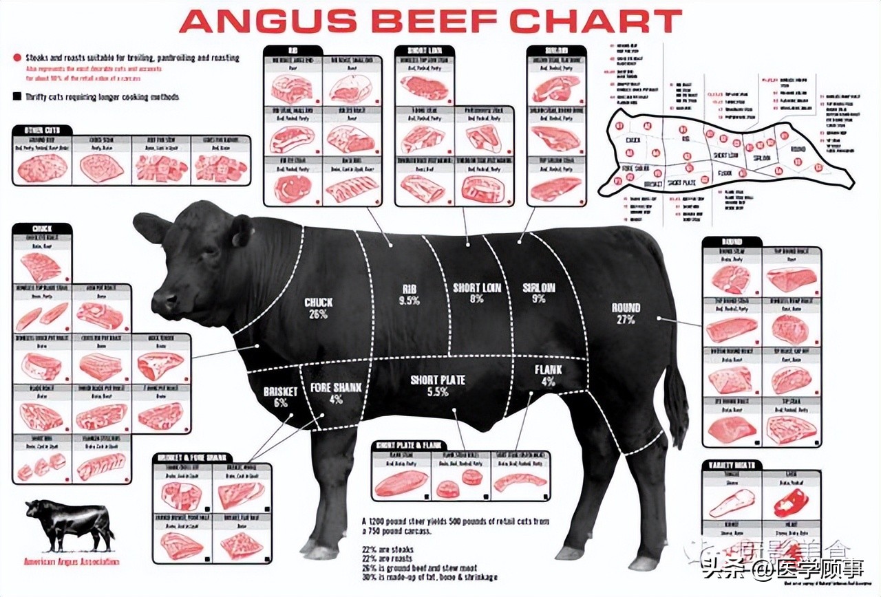 世界高端牛肉品牌,世界牛肉品牌排行榜前十名