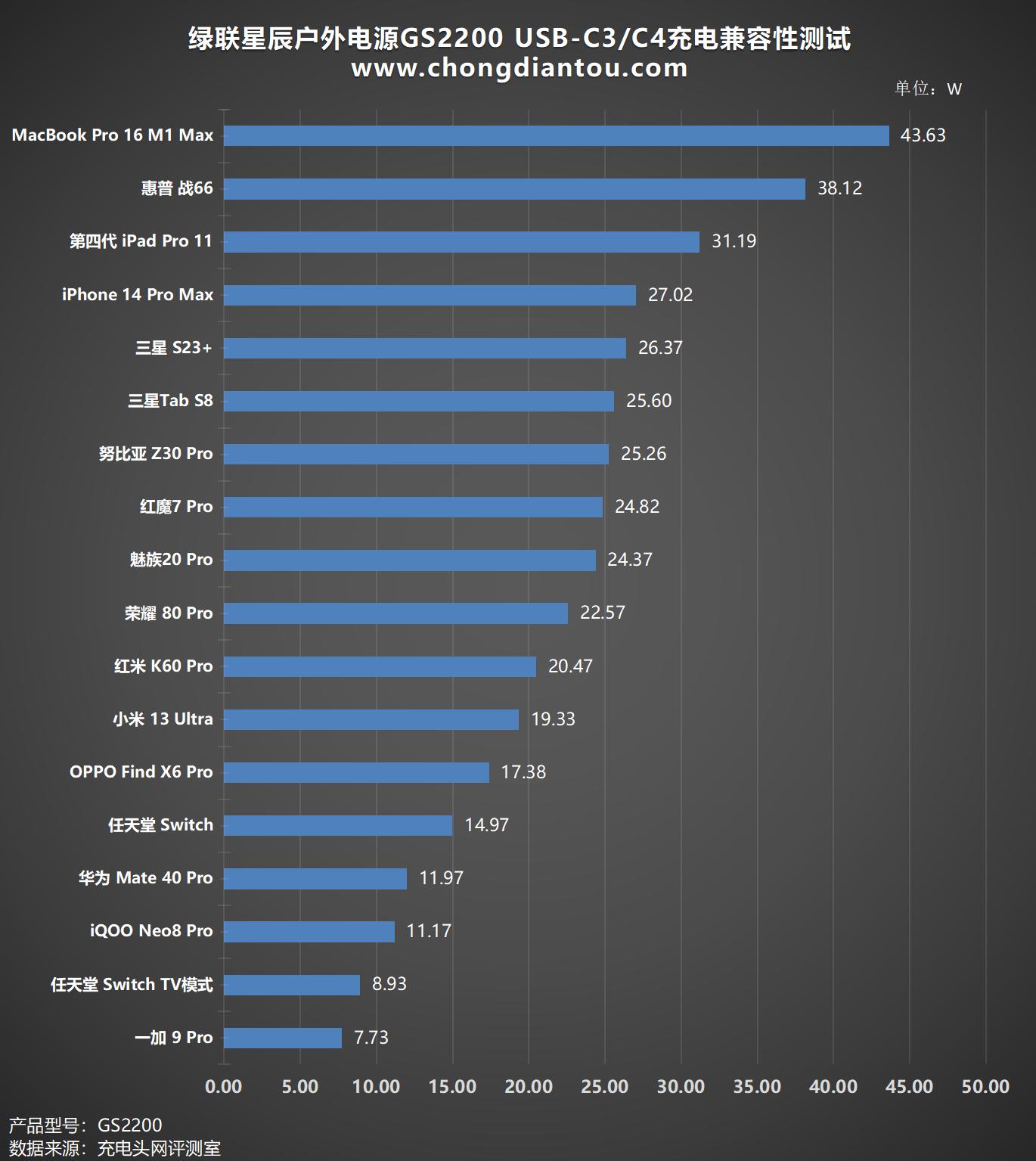 缁胯仈鏄熻景鎴峰鐢垫簮gs2200,缁胯仈鏄熻景gs1200鎴峰鐢垫簮浣跨敤浣撻獙