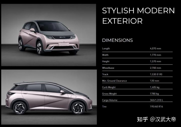 BYD(比亚迪)海外市场的发展及部分车型