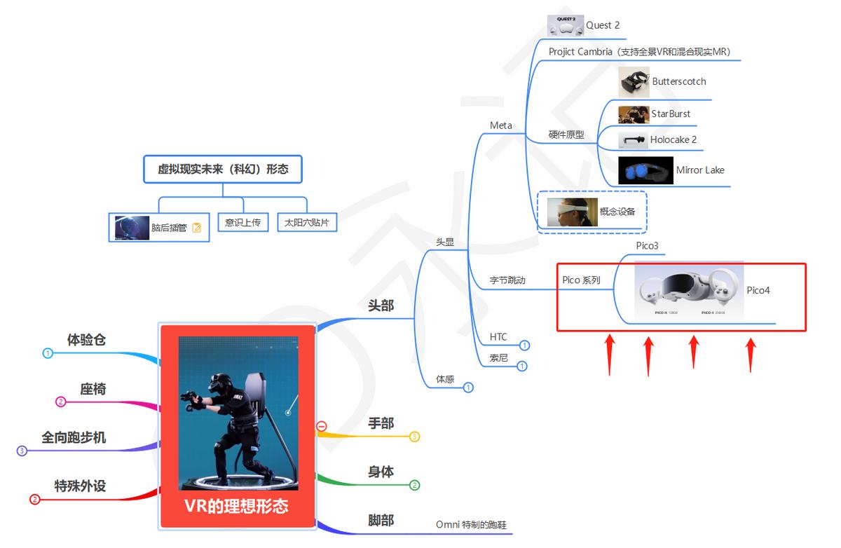 年度新品首发pico4,pico4值得买么