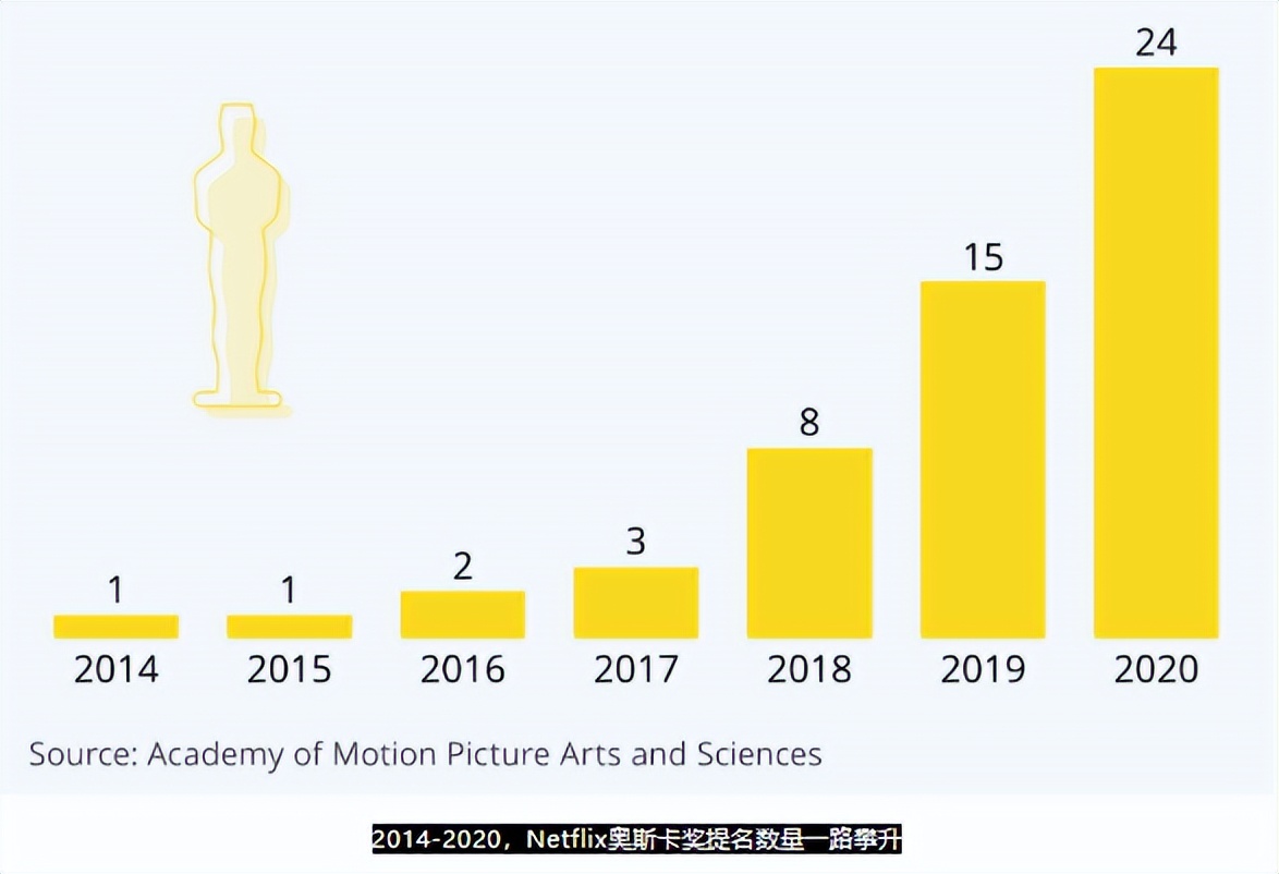 好莱坞的衰败,好莱坞的发展史