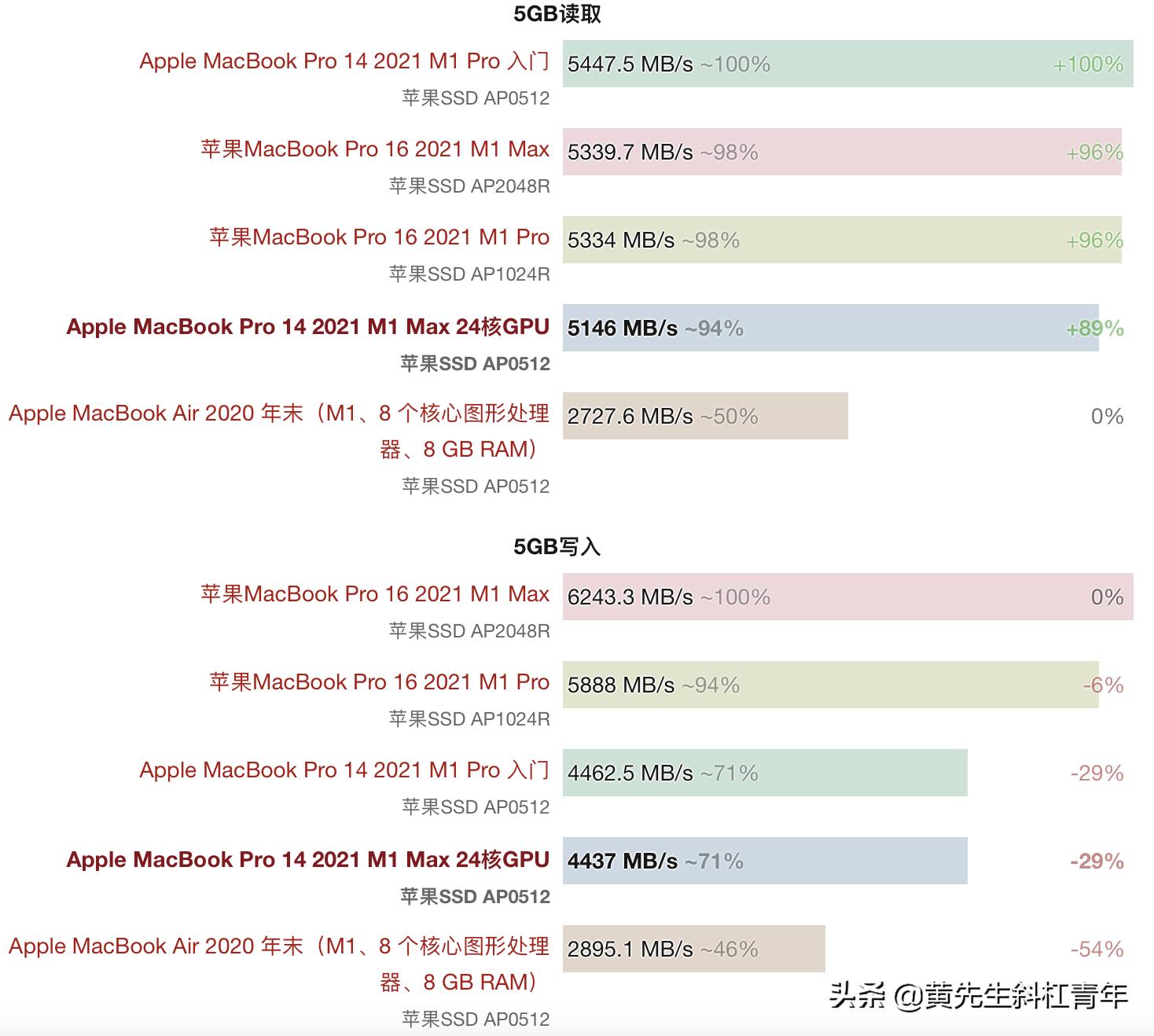 苹果笔记本macbookpro13寸测评18款,苹果笔记本macbookpro2022款测评