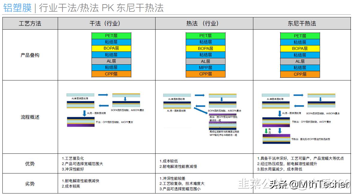 软包电池之铝塑膜详解（兼谈东尼电子）