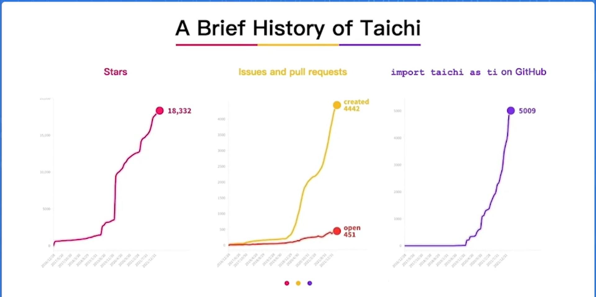 Taichi的开源与创业故事