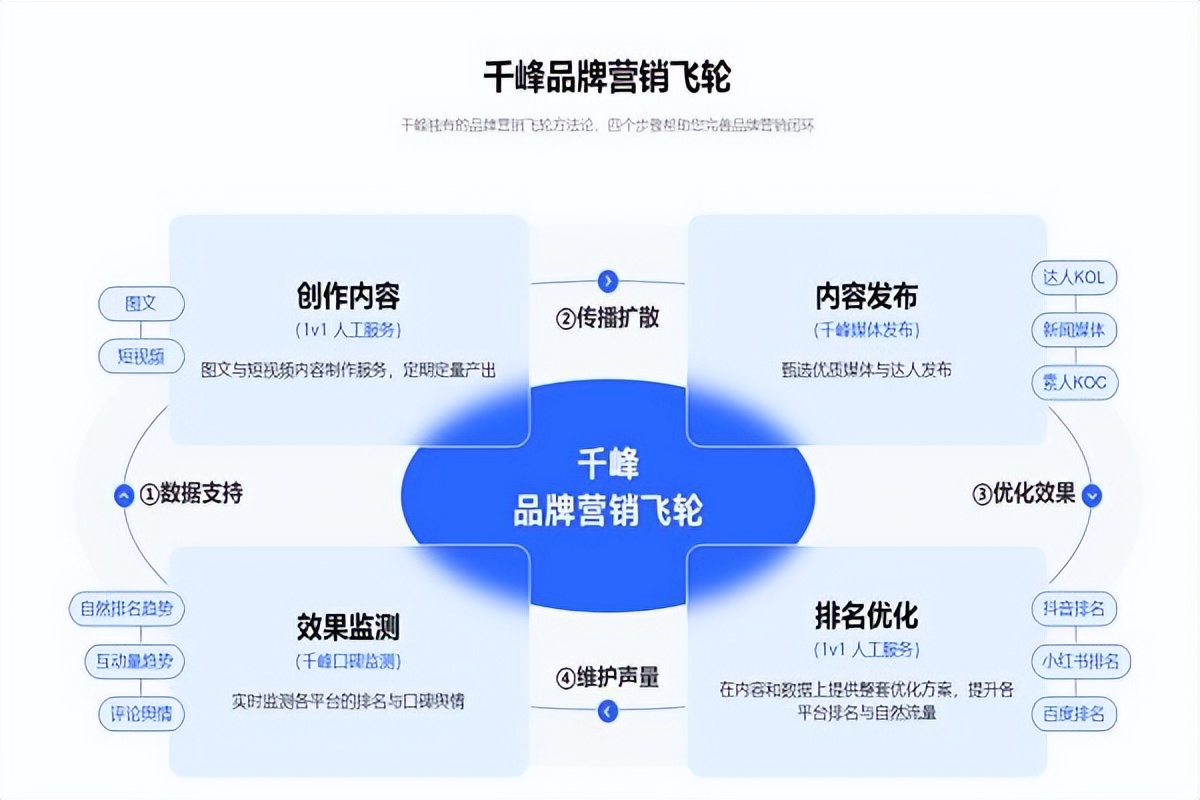 软文总保持高阅读量秘诀,分享三种实用软文小技巧