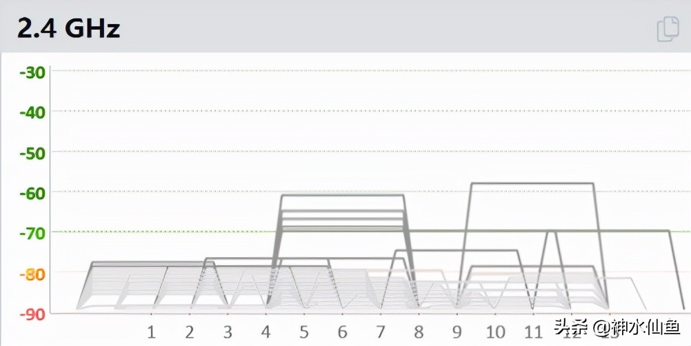 600元性价比高的wifi,600元左右最好的wifi路由器