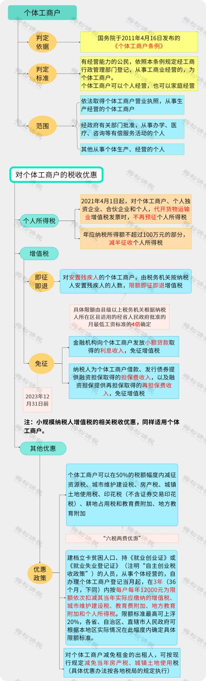 2月征期延期,2月征期延长