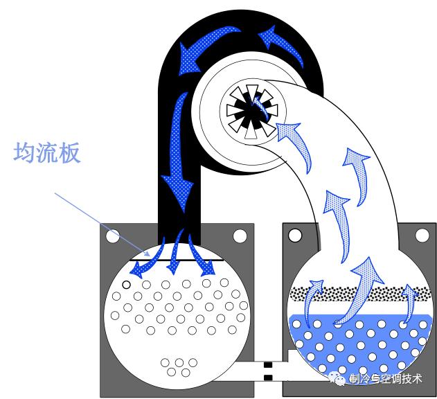 离心机制冷机组关闭流程,离心式制冷机常见的故障