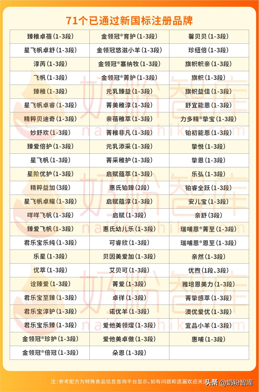 新一批奶粉配方名单公布,如何查通过新国行标准的奶粉
