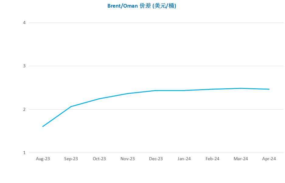 原油期货连续三日收涨创两周新高,原油期货价格上涨利好俄罗斯
