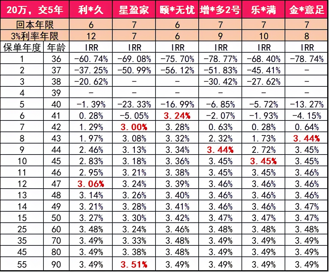 星盈家终身寿险,星盈家虎啸版增额终身寿险