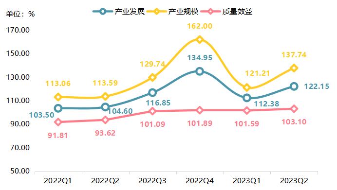 2022-2027年轴承市场行情,2023年轴承市场产值