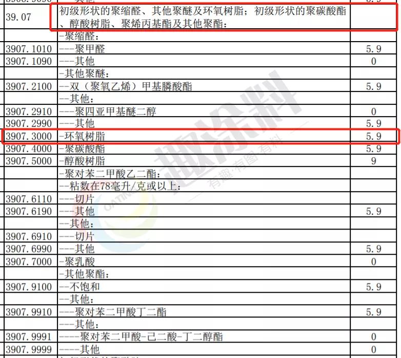环氧、聚酯及涂料等被涉及！2月1日中国将对韩国实施RCEP协定税率