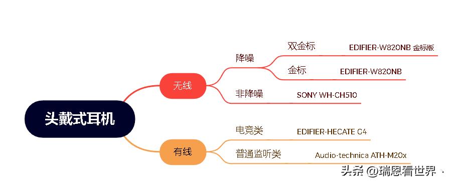大学生耳机怎样选购,初中生头戴式耳机推荐500预算