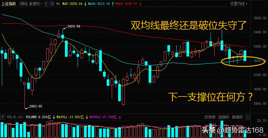 a股周一消息解读下周行情分析,a股后市趋势走向6月行情前瞻判断