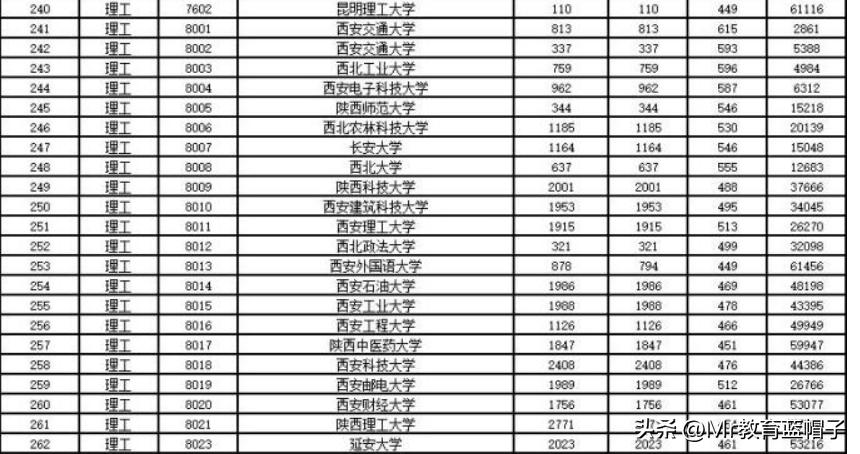 西安理工大学最近几年发展,西安理工大学发展规划处