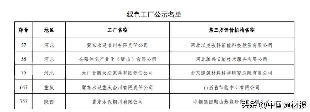金隅集团多家企业上榜国家级绿色工厂和绿色设计产品名单