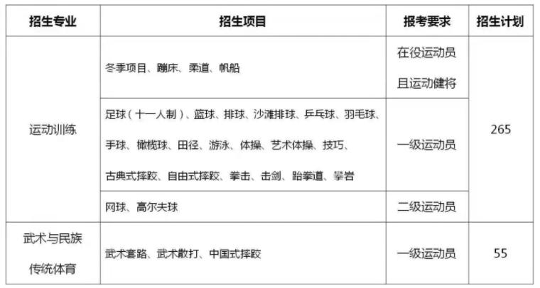 2022年西南大学体育单招招生简章,2024年体育单招招生简章最新