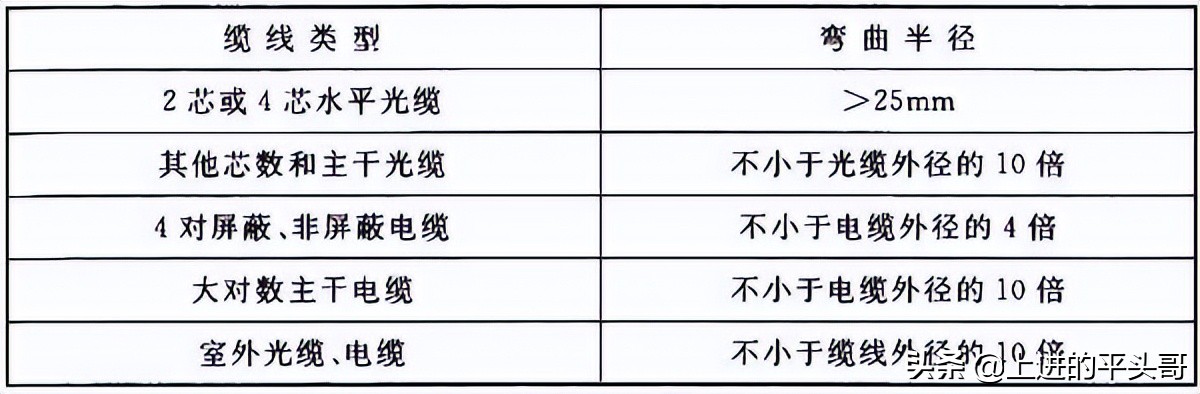综合布线验收规范gb50312-2016,gb50311综合布线工程规范