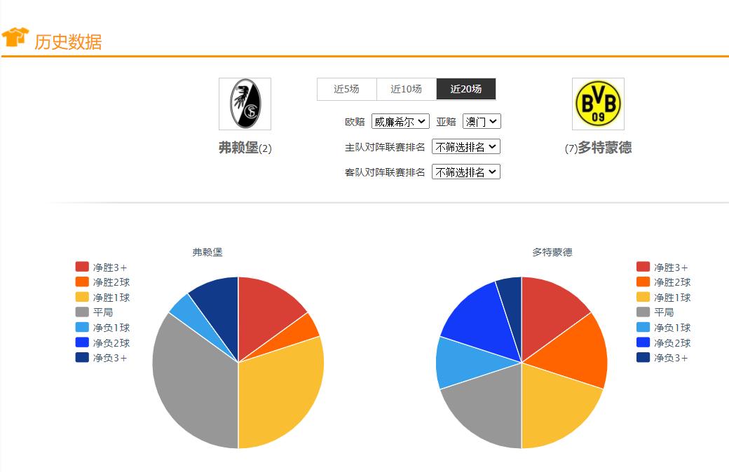 乌拉尔vs沃罗涅日的比赛结果,足球竞彩推荐今日欧罗巴