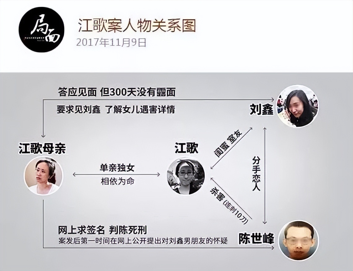 江歌案宣判后刘鑫首次发声,江歌遇害后续刘鑫结果会如何