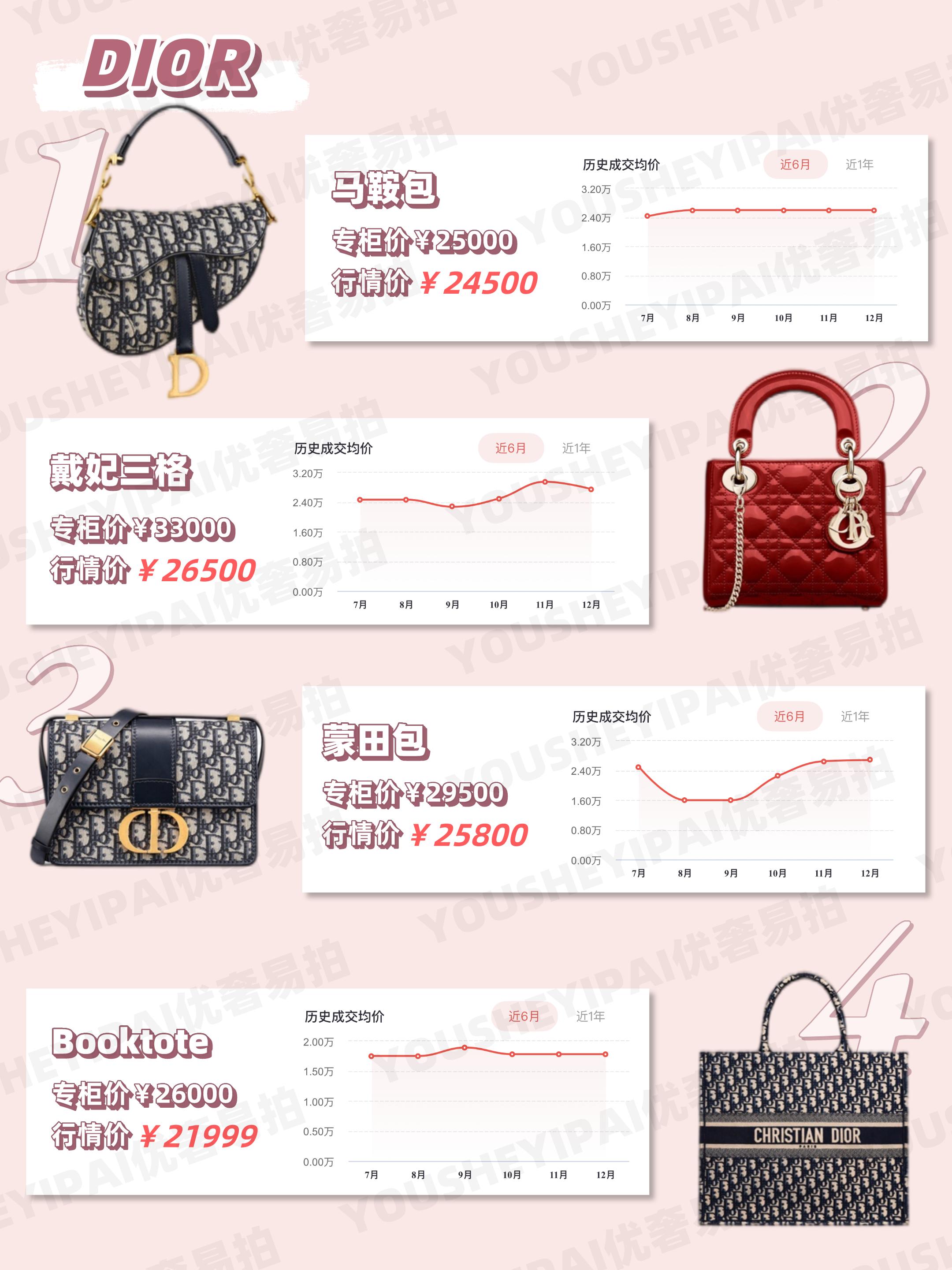 最实用的大牌包包二手价格,奢侈品二手包包回收价格查询