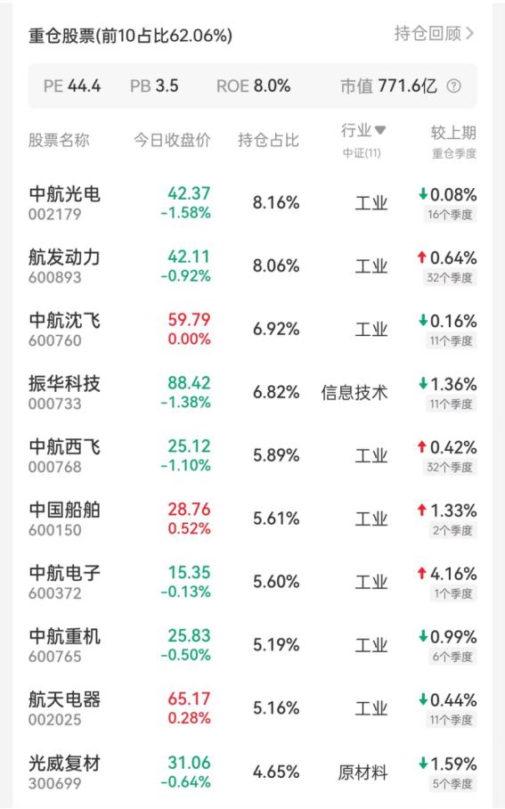 前海开源中证军工指数c,前海开源中航军工指数a基金速查