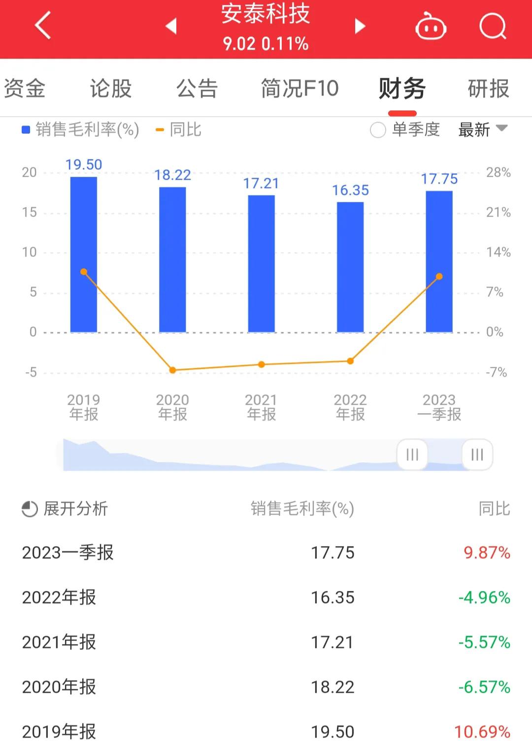 每日一股600197,000969安泰科技会st吗
