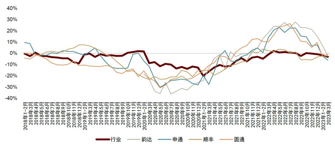 中金快递最新消息,快递行业的宏观市场分析