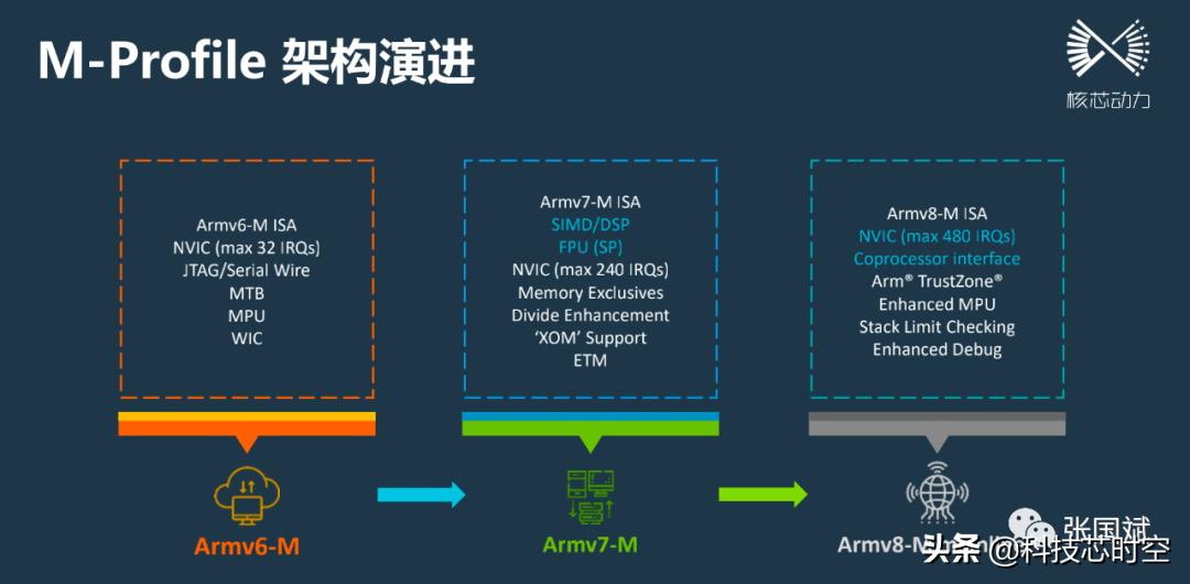 灵动微电子杀入32位mcu领域,灵动微电子mcu怎么样